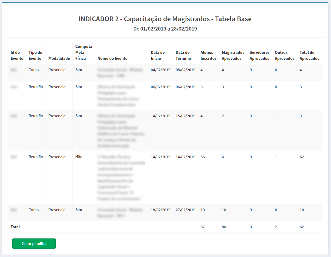 Figura 2